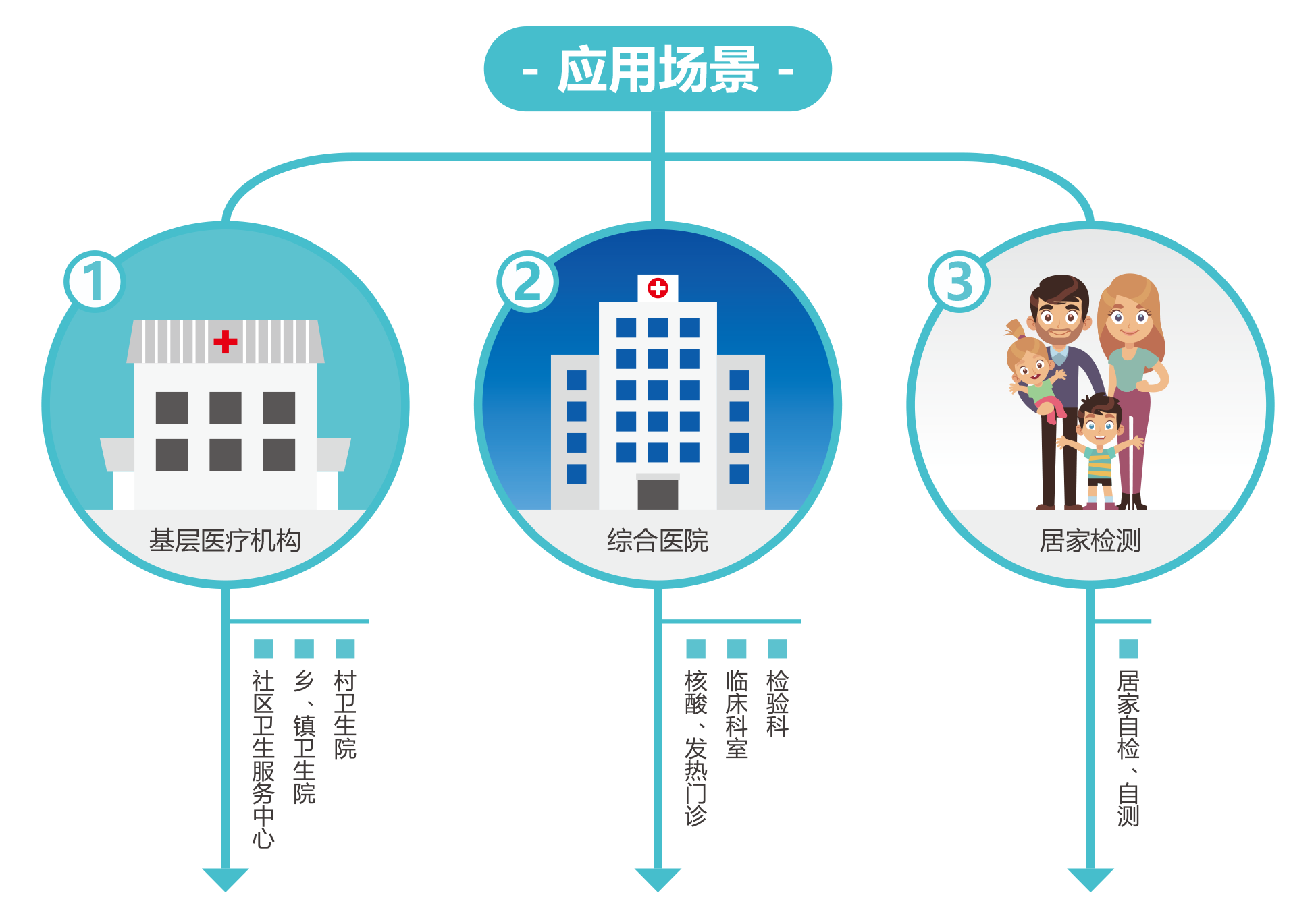 廣州藍勃 | 新冠抗原檢測解(jie)決方案
